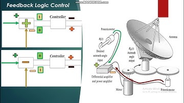 Antenna Position control with closed loop control system Lecture # 03