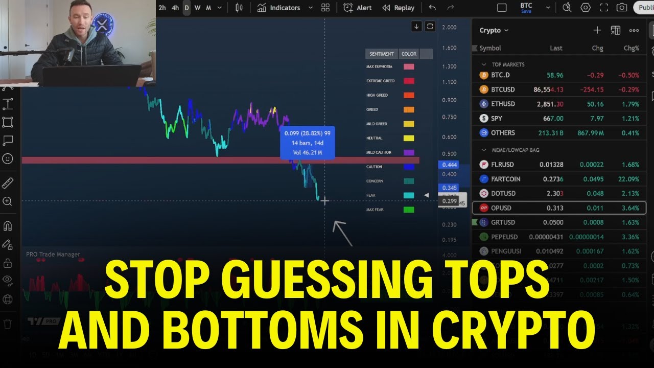 Will Bitcoin Drop To $57,000? AI Indicators Say...