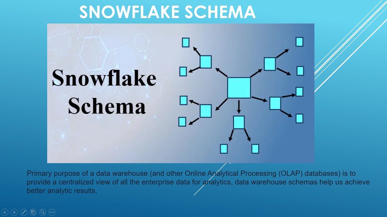 Snowflake Schema in Hindi | Star Schema - YouTube