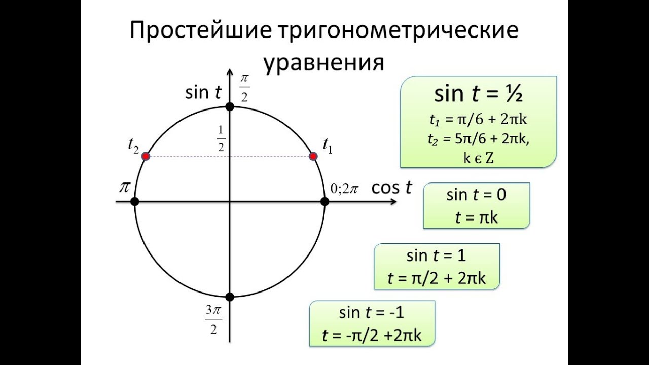 Π 6. Тригонометрия.. Тригонометрические уравнения sin. Решение тригонометрических уравнений синус. Простейшие тригонометрические уравнения sin.