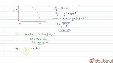 A ball is thrown horizontally from a point 100m above the ground with a speed of `20m//s`. Find ...