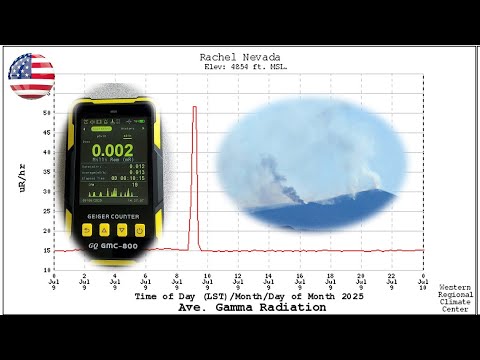 Testing Gamma Radiation around Area 51 after the massive Gothic Fire