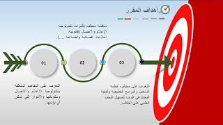 تكنولوجيا الإعلام والاتصال - المحاضرة التمهيدية - ماستر 1 - تخصص قانون جنائي وعلوم جنائية