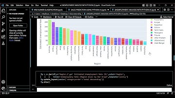 UNEMPLOYMENT ANALYSIS USNING PYTHON TASK 3 (OASIS INFOBYTE)