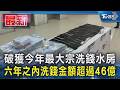 破獲今年最大宗洗錢水房 六年之內洗錢金額超過46億｜TVBS新聞 @TVBSNEWS01
