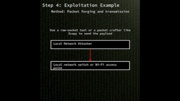 Apple OSes: Apple local network denial of service (CVE-2025-24251)