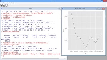 7.3.5 Visualization for Law and Order - Video 3: A Line Plot
