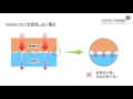 可撓性黒鉛シートPERMA FOIL®の用途例　～伝熱用途～ の動画、YouTube動画。