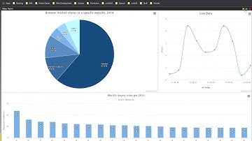 Highcharts dashboard in Nimble