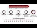 ADE robotic test campaigns: testing avionics and cameras in ADE project