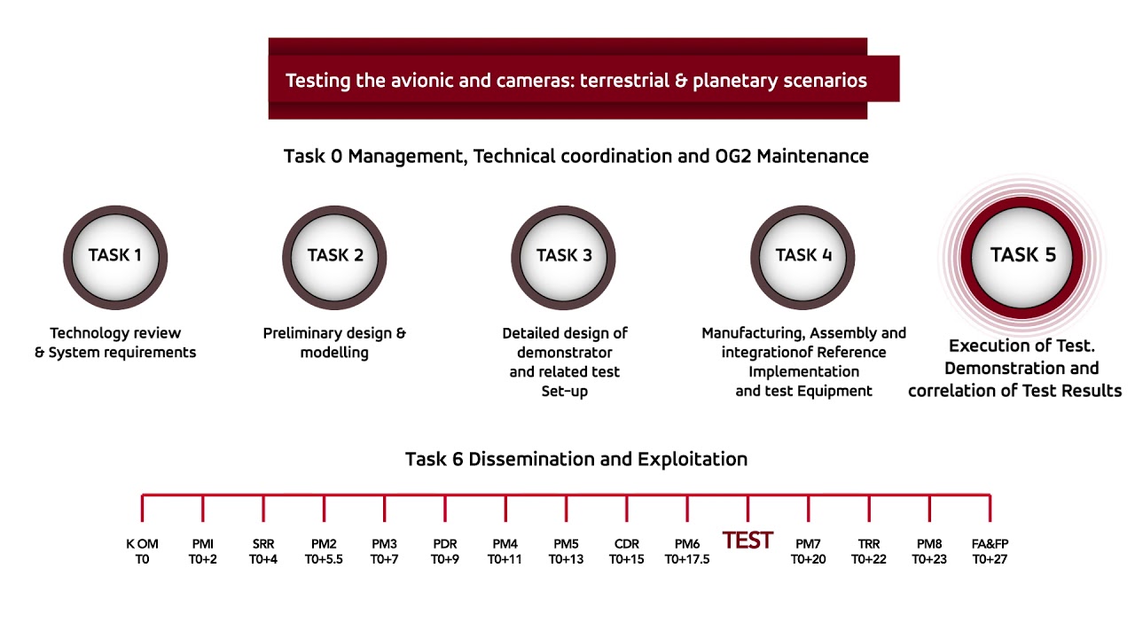 ADE robotic test campaigns: testing avionics and cameras in ADE project