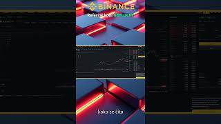 Kako Početi sa Binance Futures za Početnike