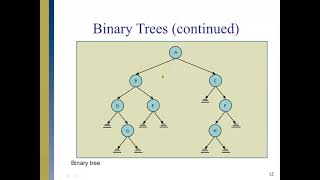 Tree Data Structure: Binary Tree and Binary Tree Class