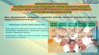 Финансовое управление г. Комсомольска-на-Амуре, «Бюджет для граждан»