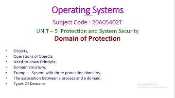 Domain of Protection-Operating Systems-20A05402T-UNIT – 5  Protection and System Security