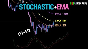 EA Robot - Stochastic and EMA Multitimeframe Trading System by fxDreema