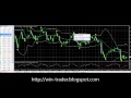 Trading Binary Options Strategy with Bollinger Bands - Part 1
