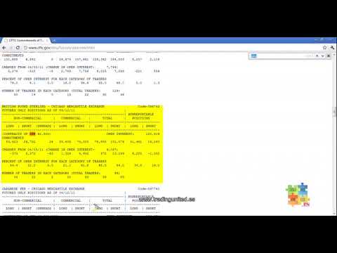 Youtube el mejor curso de forex