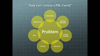 [Lunch and Learn] Problem Based Learning