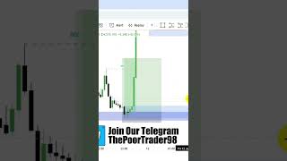 Smart Money Concepts (SMC) [LuxAlgo] Explained | Complete Beginner's Guide (2026) 🚀📈