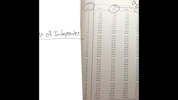 finding critical value of chi square