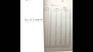 Finding Critical Value Of Chi Square