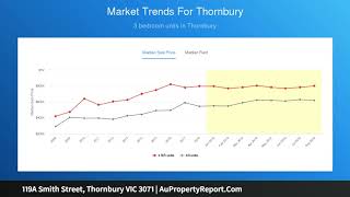 119A Smith Street, Thornbury VIC 3071 | AuPropertyReport.Com