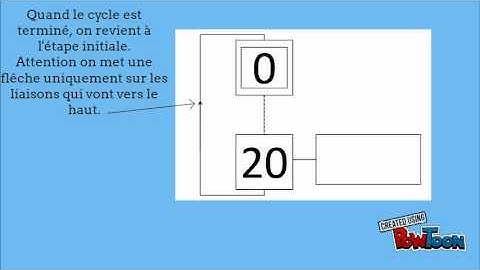 Présentation du GRAFCET