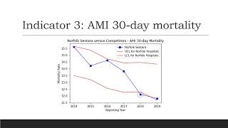 HAP 725 Case Study: Sentara Norfolk General Hospital
