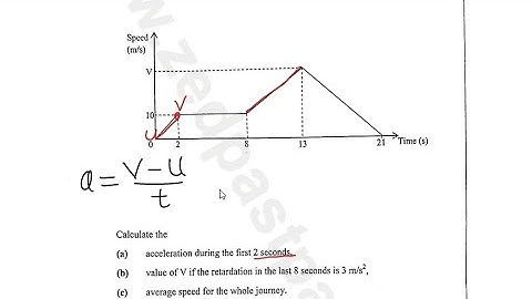 2019 paper 1 - Travel graph exam question | acceleration | deceleration | distance and average speed