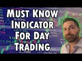 Trading Lessons: Must Know Indicator For Day Trading GRNQ DKNG HTZ