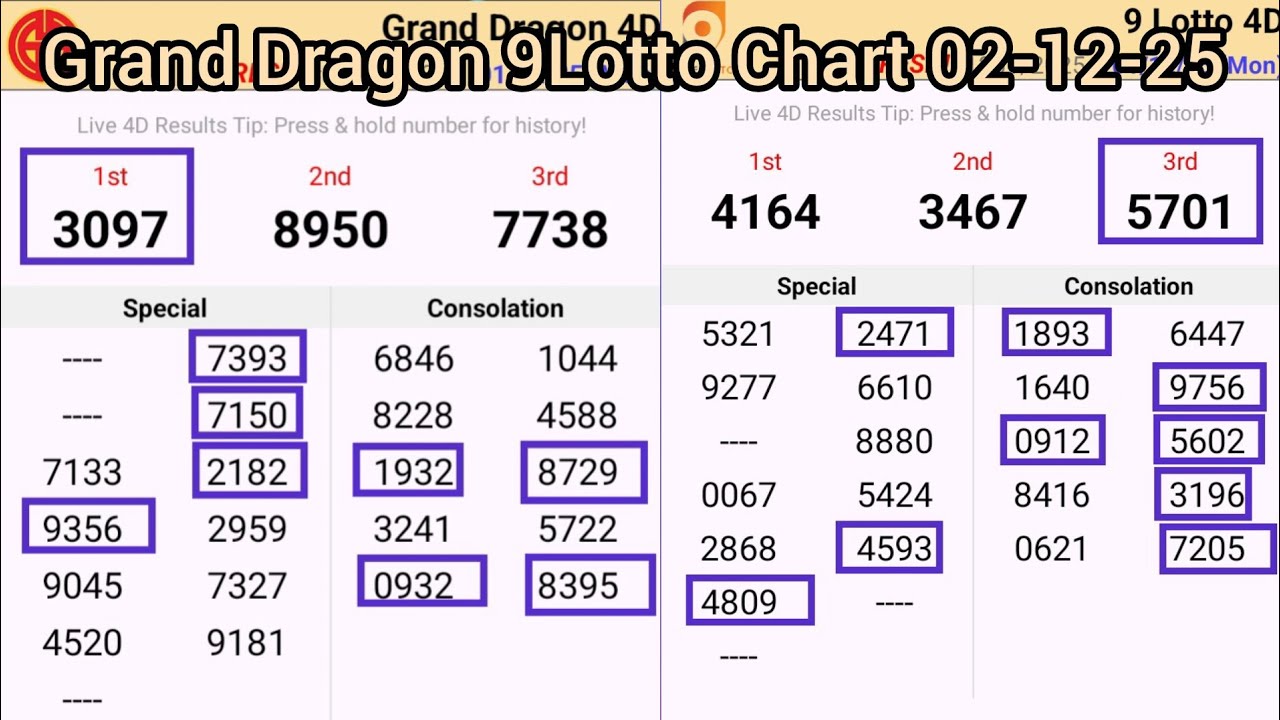 02-12-25 grand dragon lotto 4d prediction today| 9Lotto 4D Chart Today | Gd 9Lotto 4d Win Proof
