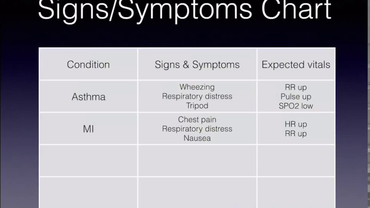 How to read a EMS Textbook Chapter 