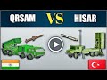 Indian QRSAM VS Turkish HISAR Air Defense Missile System