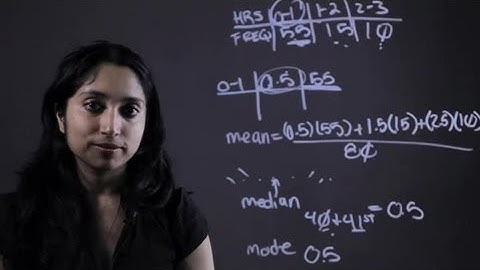 How to Find the Mean, Median & Mode of Grouped Interval Data : Essential Math Tips