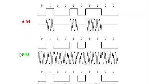 Chapter 4 Signal Characteristics and Conditioning