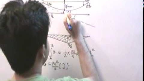 moment area theorem(part 3)