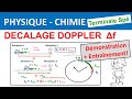 Dcalage doppler la dmonstration exigible au bac terminale sp physique effet doppler