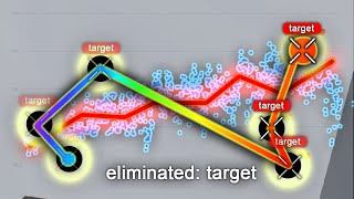 লক্ষ্য প্রশিক্ষণ গ্রাইন্ড - আমি কি ৭ দিনের মধ্যে উন্নতি করতে পারি? screenshot 2