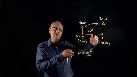 Time Value of Money  Engineering Economics Live Class Recording