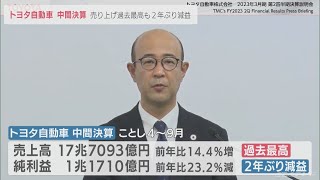 トヨタ中間決算 ２年ぶり減益 　円安効果で売上高は過去最高でも 原材料費高騰が重荷に(2022/11/1)