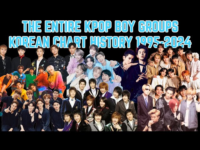 THE ENTIRE KPOP BOY GROUPS Korean chart history (1995-2024) class=