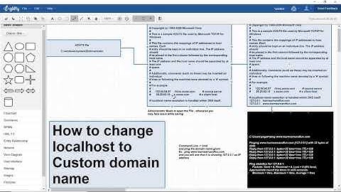 Changing localhost to custom domain