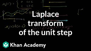 Laplace Transform of the Unit Step Function