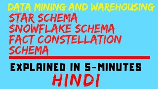 Schema : Star Schema, Snowflake Schema, Fact Constellation Schema Explained In Hindi