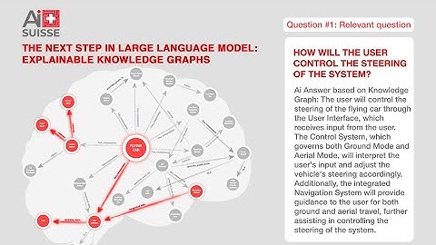 The next step in large language model: Explainable Knowledge Graphs