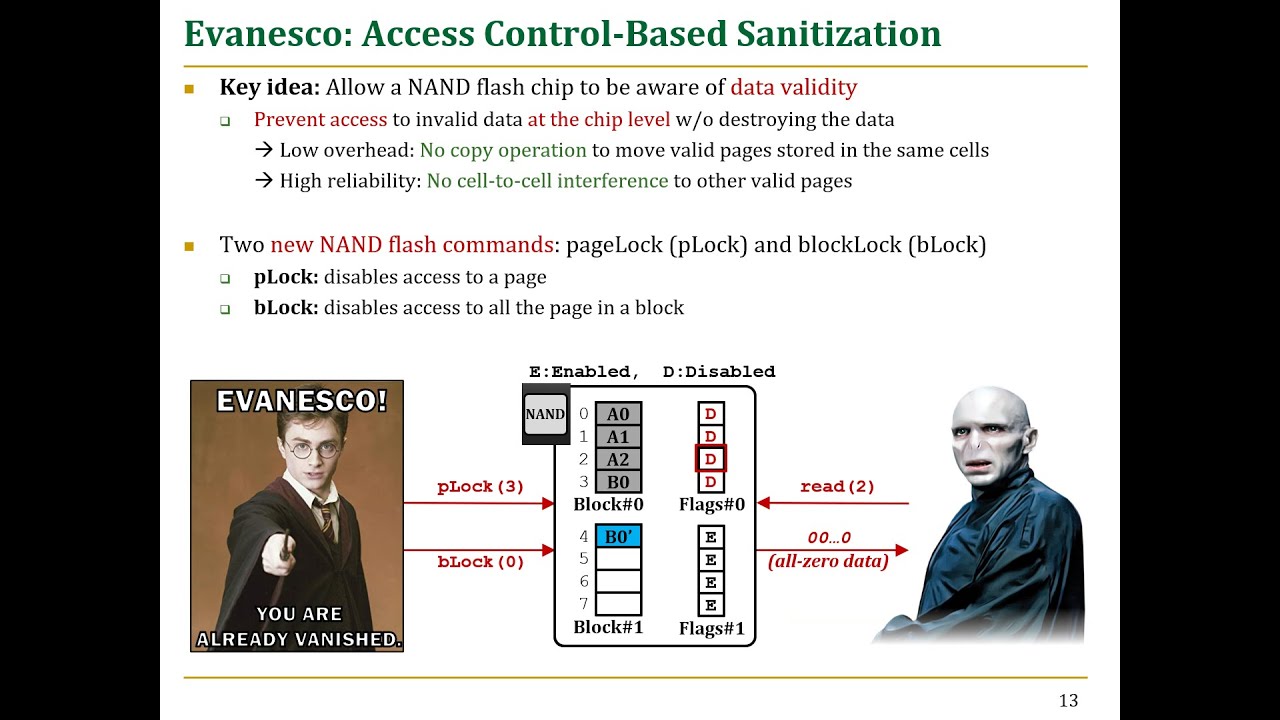 Evanesco: Efficient Data Sanitization in Modern Flash-Based Storage Systems - ASPLOS 2020 Talk