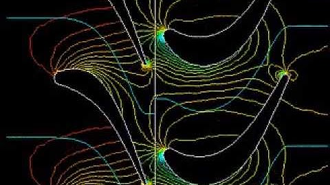 CFD in Turbine blades
