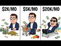 Your Life At $30K vs $100K vs $500K Salary — SHOCKING Differences