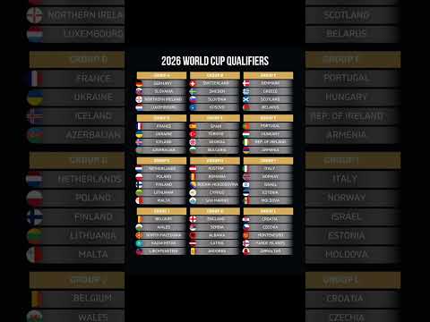 Усі групи кваліфікації на ЧС 2026